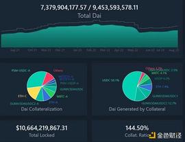 CAS:如果DAI遭遇攻击 加密世界会发生什么？_broadcastchain