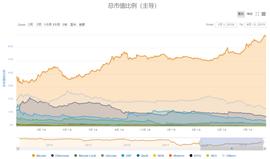 XMX:不到2年市值蒸发4600亿美元，集体哑火的山寨币该如何自救？_xmx币还有机会吗