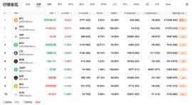 LTC:QKL123行情分析 | 比特币与黄金齐跌，“涨也萧何，跌也萧何”（0814）_ETH
