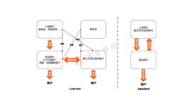 数字货币:央行数字货币的发行模式、发展历程及九大关键问题_FER