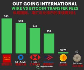 ATM:比特币让汇款手续费低至尘埃？国际银行巨头要哭晕在厕所_Libera Financial