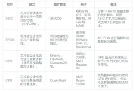 DAT:科普 | 挖矿行业全景图_区块链
