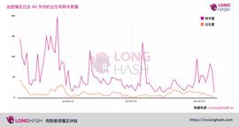 THE:曾经红极一时的区块链游戏“加密猫”，现在怎么样了？_kono币创始人