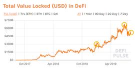 DEF:数据分析:揭秘DeFi借贷产品的真实现状_Solana