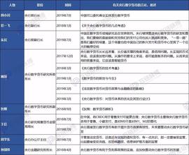 NCE:下半年如何加快发展数字货币，8名前、现任央行官员已勾勒出轮廓_国家数字货币平台