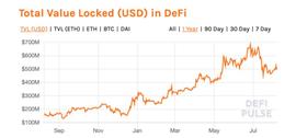 tether:Linda Xie：去中心化金融的未来在何方？_BasketDAO DeFi Index