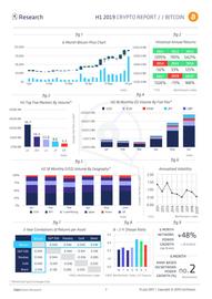 COI:Coinshares 2019上半年加密报告：机构投资者正在推动比特币牛市（全文）_加密货币