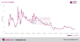 比特币:揭秘：3大原因告诉你，为什么BCH价格依旧低于历史最高价91%_小伙找回了5000比特币