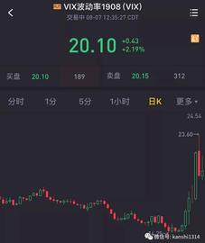 USD:肖磊：黄金和比特币再度大涨，什么样的人在赚钱?_ETH/USDT
