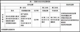稳定币:货币金融视角下交易所的本质、风险与新机会_数字资产