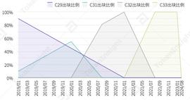 RIN:Grin矿机一台2万美金，日赚千元，Asic矿机争夺战要开打了_ASI