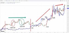 加密货币:2019年上半年黄金与比特币走势分析——谁是避险之王？_比特币价格