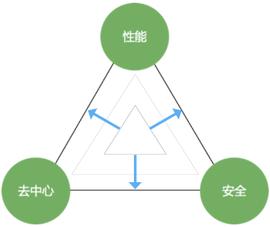 CORD:评论：现在币圈是什么？链圈又是什么？将来呢？_DISC币