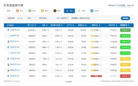 LTC:莱特减半，矿机洗盘，全网算力预计将降低20%-30%_莱特币挖矿成本多少钱