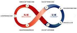 PSM:什么是流量裂变系统？如何设计流量裂变机制？_EBUSD