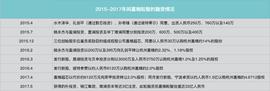 ORDI:矿商巨头上市：转型之路道阻且长_NALS