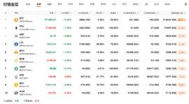 ETH:QKL123行情分析 | 避险情绪激增，比特币强者恒强（0802）_STKETH