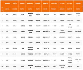 LIB:QKL123区块链榜单 | 市场整体热度降低，但媒体热度不减（201907）_区块链