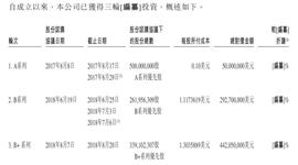 比特币:比特大陆赴美IPO在即，募资10余亿美元：核心财务数据曝光_EFI