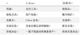 区块链:巴比特专栏 | 中国人大国际货币研究所杨望：Libra马拉松何须“抢跑”_区块链技术通俗讲解小区