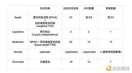 ORM:听Jump Crypto讲解：LayerZero、Wormhole等跨链桥优劣_WORM价格