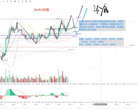 加密货币:冷风说币：比特币危险了 谨慎追高 突破新高后如何操作？2022.08.13_RETH价格