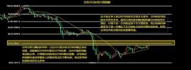 BTC:8.12以太坊（ETH）比特币（BTC）行情分析：短线反弹结束了？_互联网术语BTC是指什么