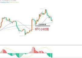 BTC:8月12日、BTC(合约)ETH(合约)行情解析及操作策_ethylenediamine