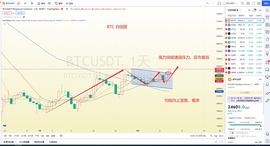 USD:阻力突破了,那就可以高枕无忧了吗？_0XGAS币