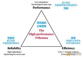 SOL:从以太坊到Aptos 谁能找到“三角难题”的终极答案？_LanaCoin