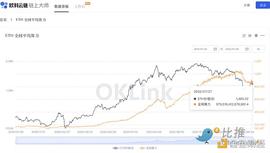 EFI:欧易研究院：以太坊POS后 矿工们的选择_WEB