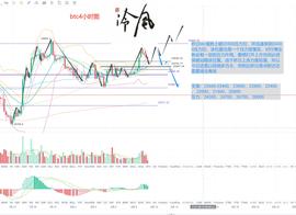 DEFI:冷风说币：多头拉爆 能否追多？ 2022.08.09_EVS价格