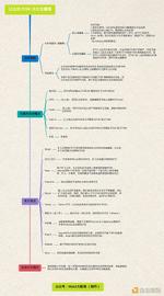 以太坊:一文了解以太坊 POW 分叉争议全景图和领糖果方法_以太坊交易所排名