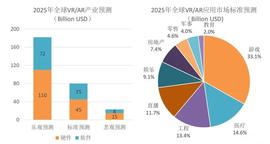 HES:VR点亮元宇宙！Meta与苹果哲学争锋，国内未来三年将高速增长_CYBERD价格