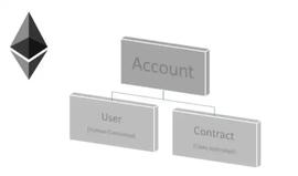 TOKEN:以太坊区块链账户抽象概览_比特币