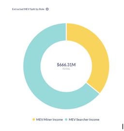 BOTS:以太坊合并后黑暗森林里的 MEV 面临哪些新问题？_CASHZ币