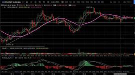 BTC:8.7行情承压回落 周末该如何操作？_Almace Shards