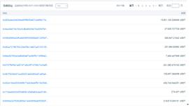 USDT:过亿资产地址被拉入黑名单？Tether地址冻结功能该怎么用？_USD