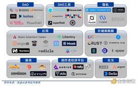 区块链:NFT、数字人、电商巨头满身大汗挤进 Web3.0_数字人