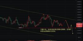 USD:币圈叶秋：日线中轨周线均线将成为本周的焦点_USDT
