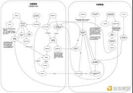 Cobo的秘密武器Argus: Web3.0机构如何进行风险管理？
