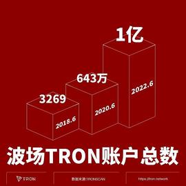 TRO:社区生态 | 「TRON势力」之“波场TRON跻身‘亿级俱乐部’”_AND