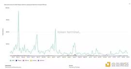 ETHER:从Token到团队 谁是 Layer2 的赢家？_Polygen