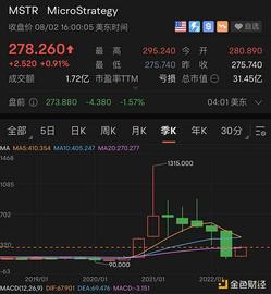 ICR:金色观察｜微策略Q2数字资产录得9.178亿美元减值 做空率激增_ASTRO价格