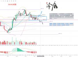 TIGER:冷风说币：短线空头趋势依旧 何时抄底？ 2022.08.02_比特币