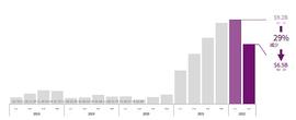 CRYPT:CB Q2 百页报告速览：熊市来临 VCs 的投资状态如何？_CRYPTO