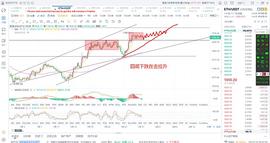 ETF:7月31早间：以太坊多空分割线附近区间震荡_ETF DAO