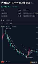 NFT:数藏红利期已过？平台与 IP 方面临冰火两重天_ERA