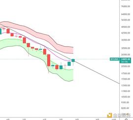 YFI:金色趋势丨大盘新一轮空间或将打开_为什么现在不提区块链了