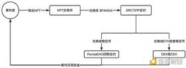 区块链:一文了解 NFT 交易协议 ERC721P ：代码即法律_Nomadland